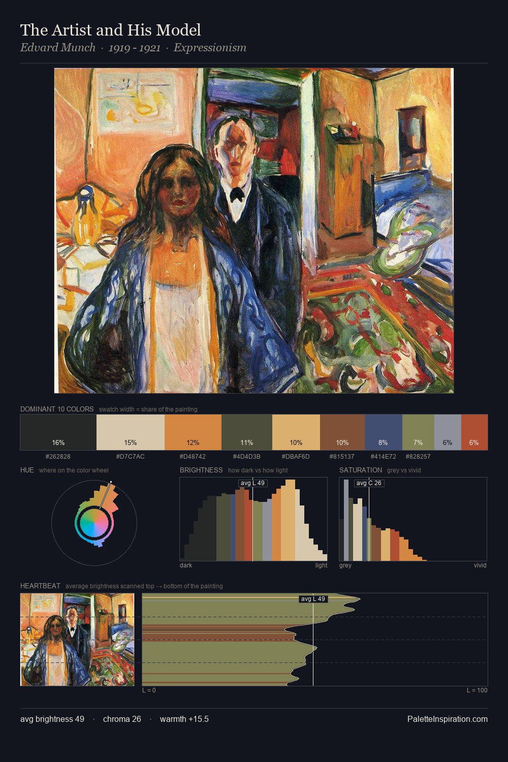 The Artist and His Model palette card