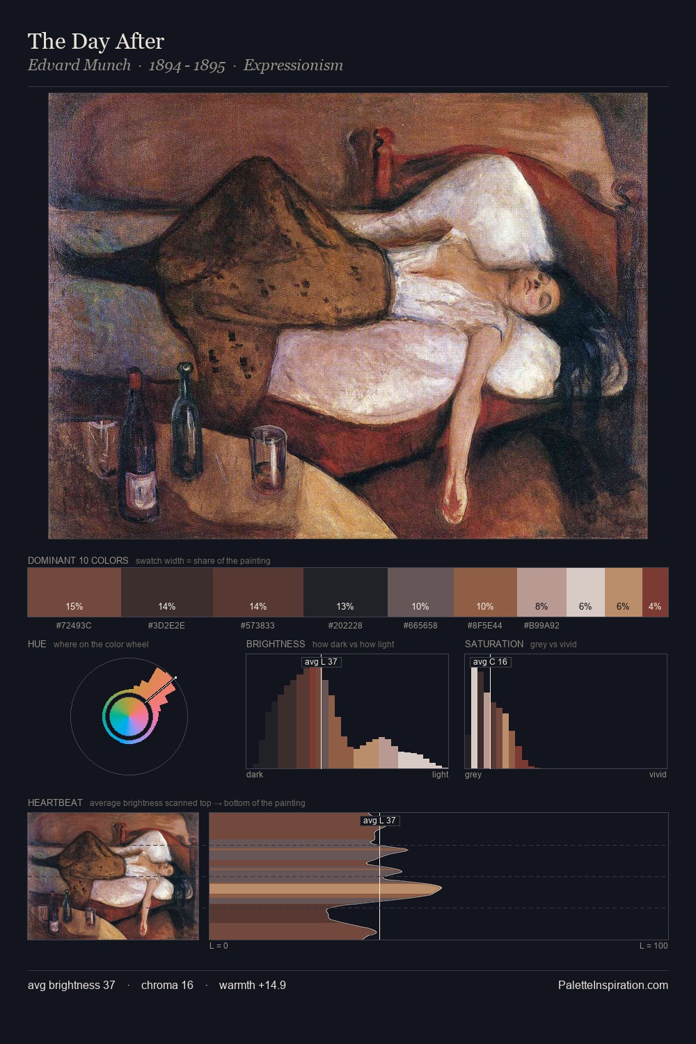 The Day After palette card