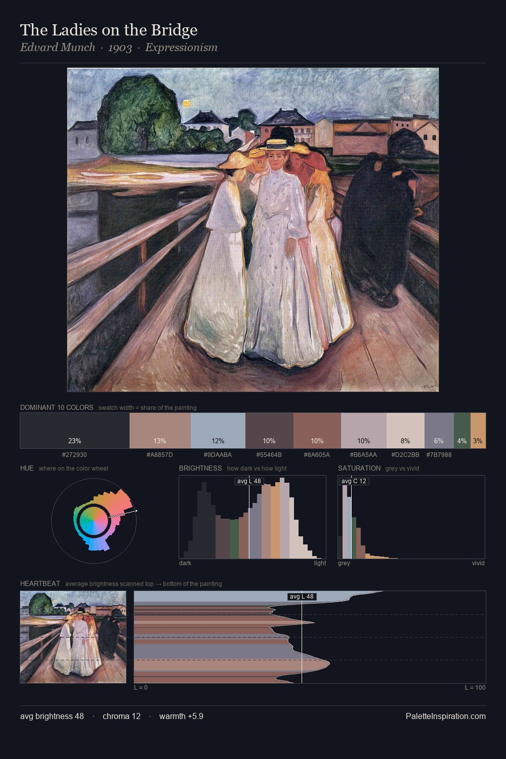 The Ladies on the Bridge palette card