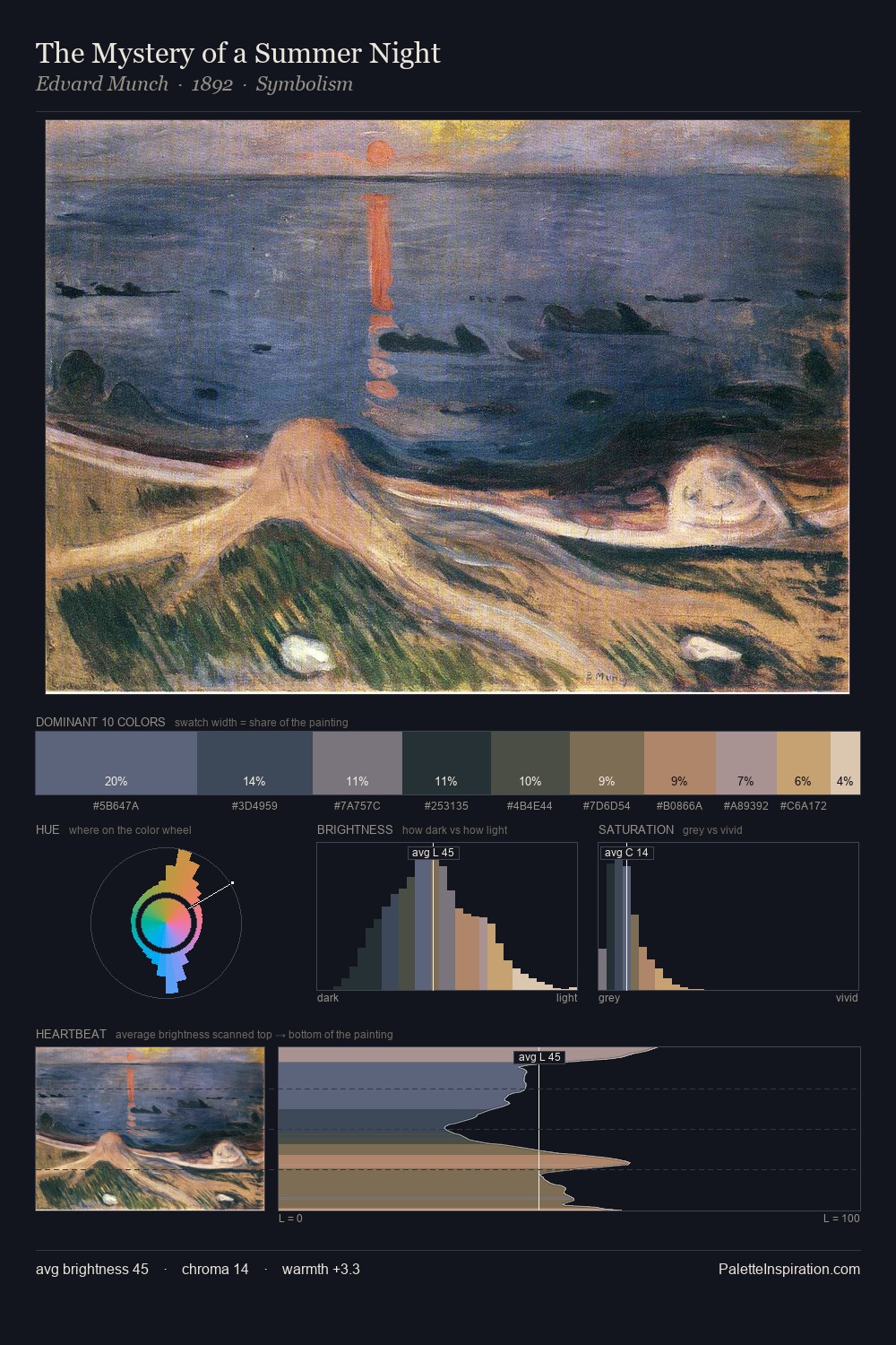 The Mystery of a Summer Night palette card
