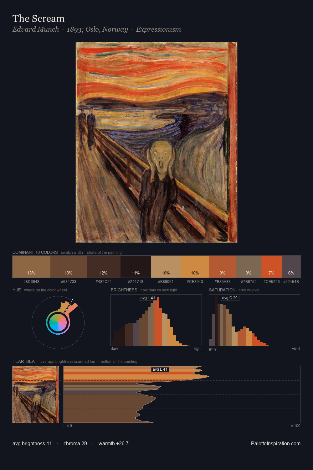The Scream palette card