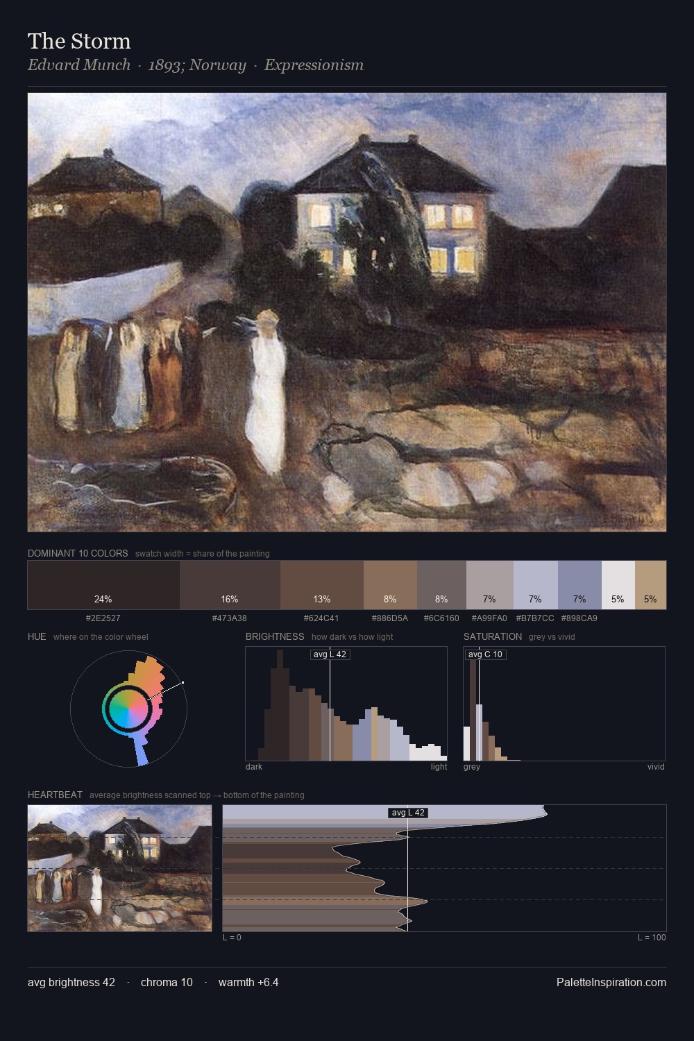 The Storm palette card