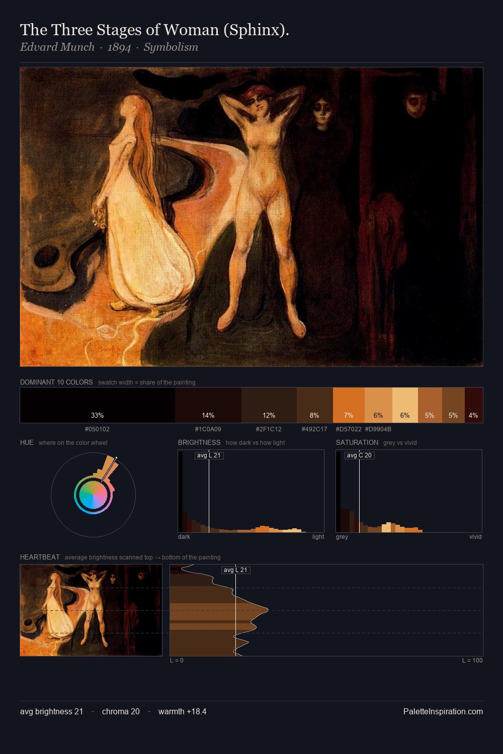 The Three Stages of Woman (Sphinx). palette card