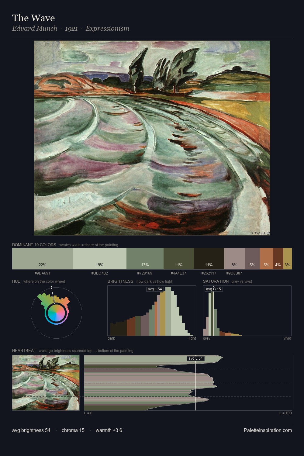 The Wave palette card