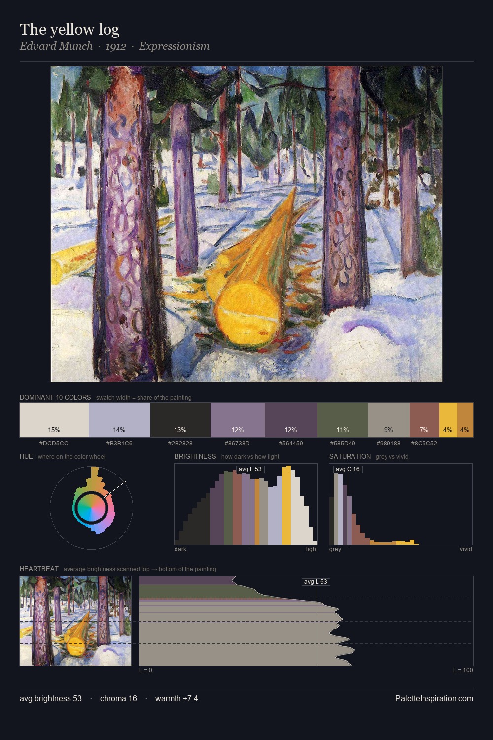 The yellow log palette card