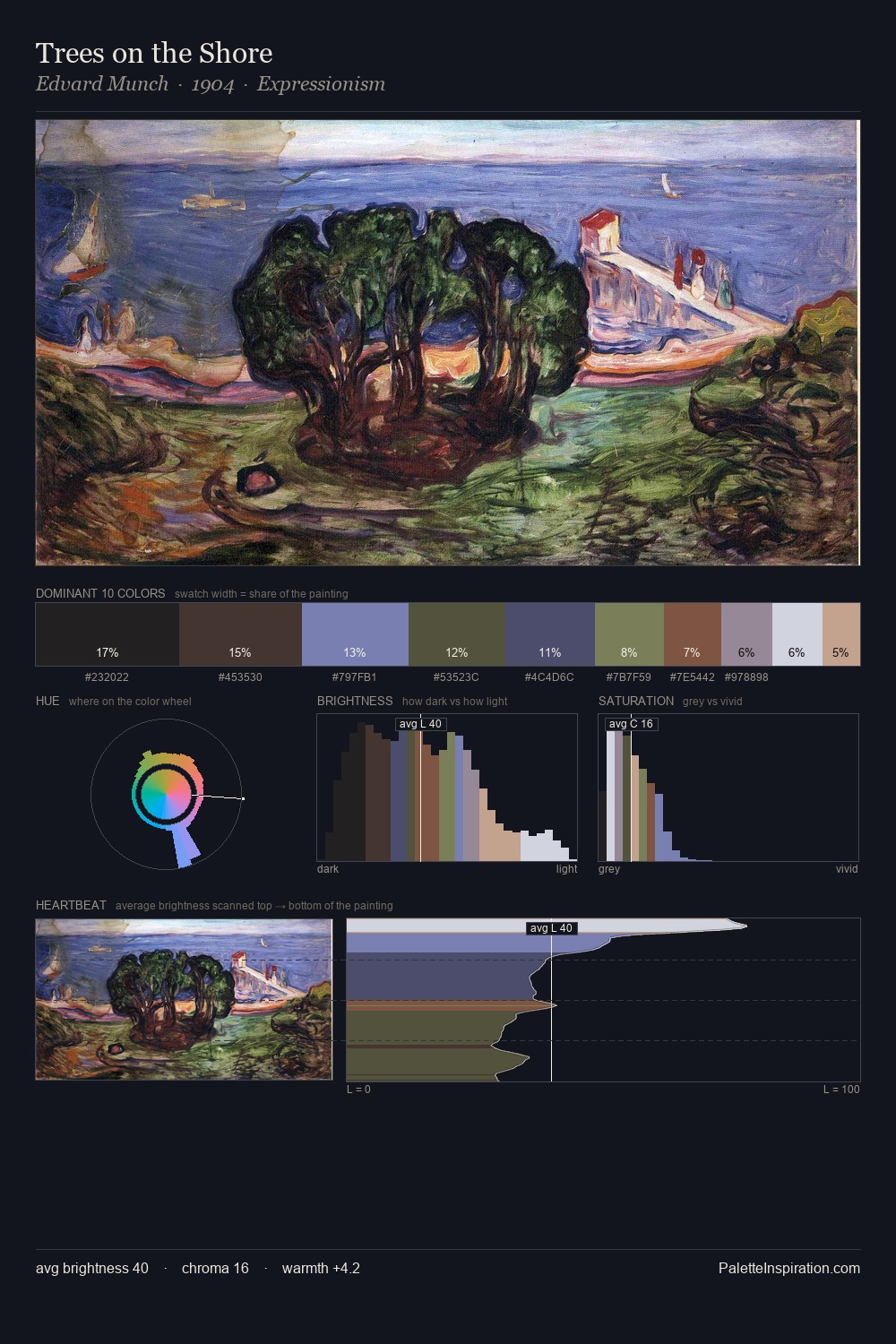 Trees on the Shore palette card