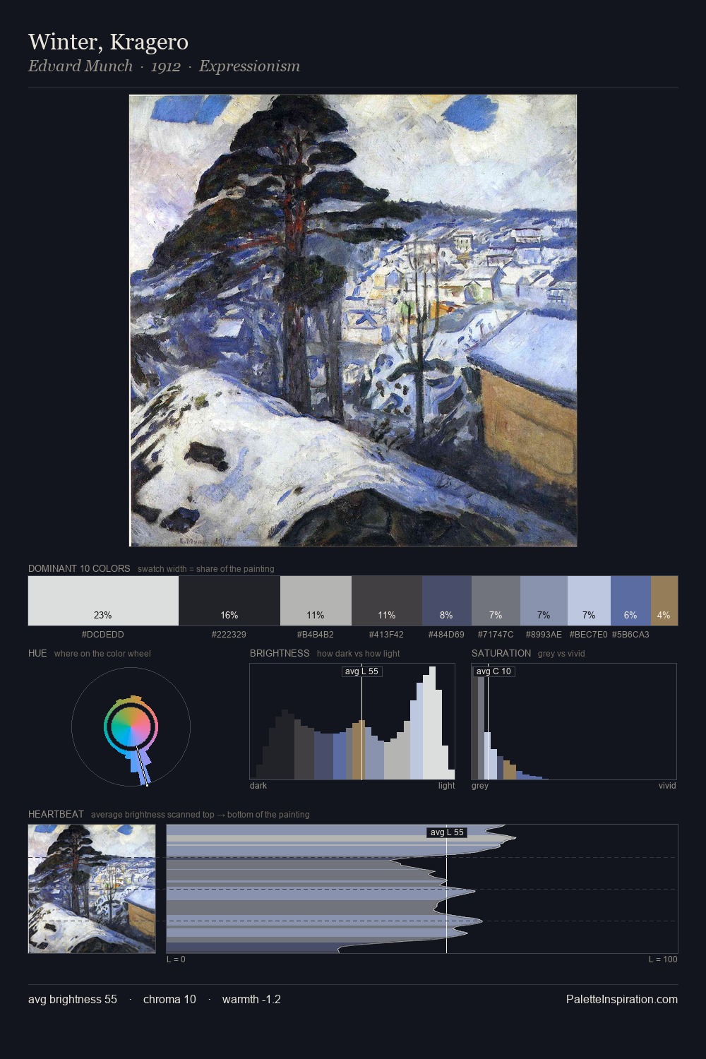 Winter, Kragero palette card