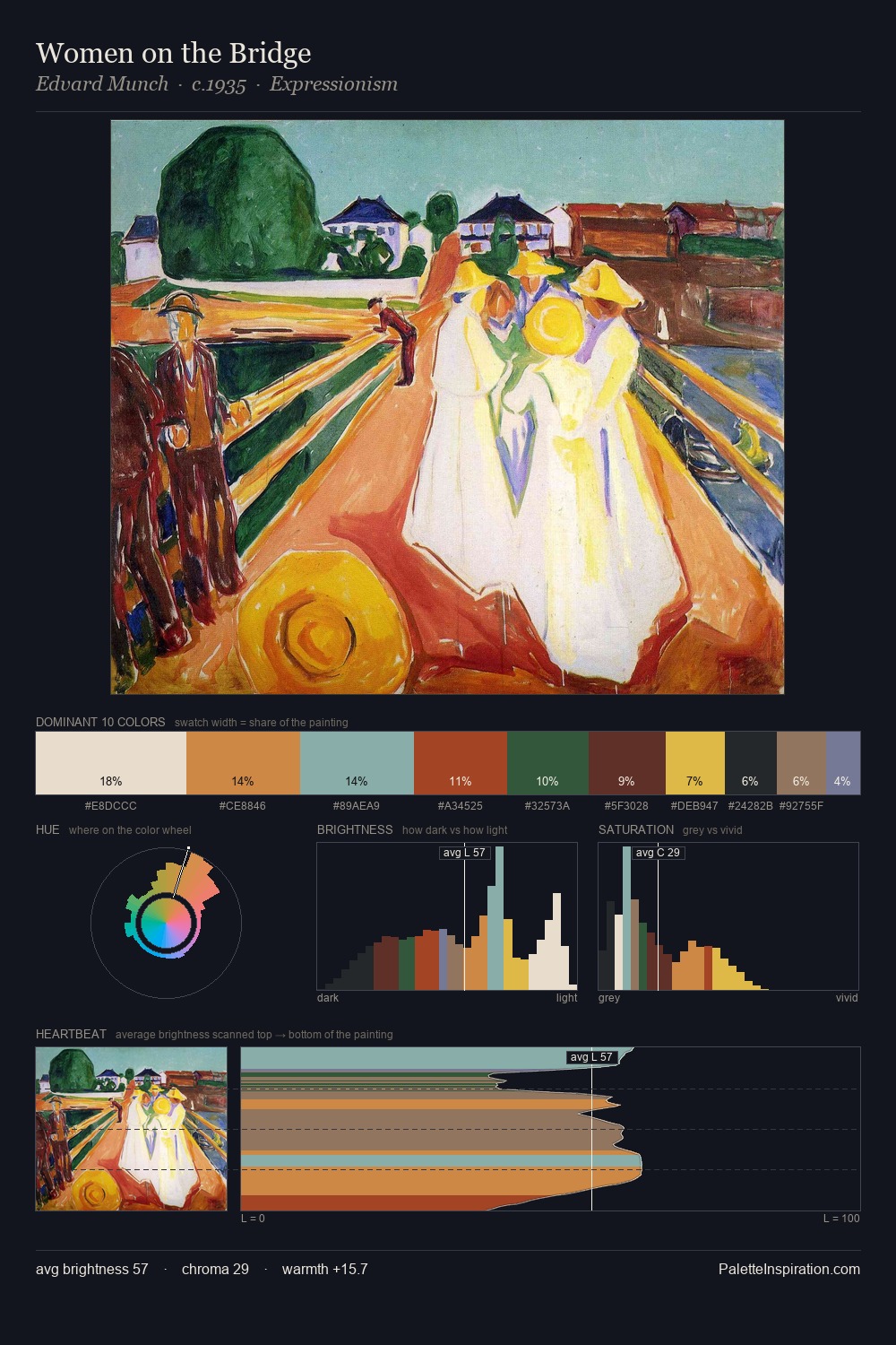 Women on the Bridge palette card