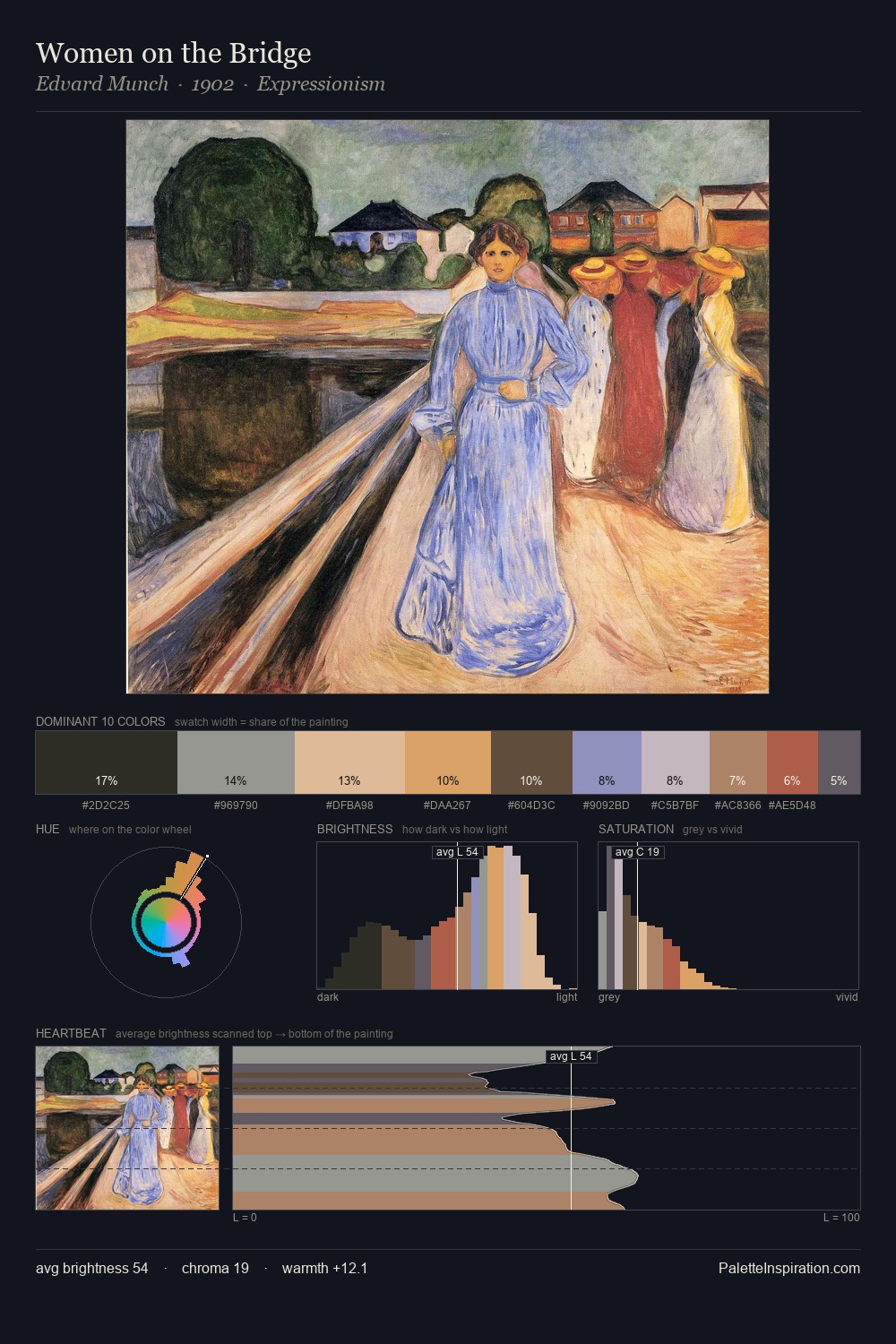 Women on the Bridge palette card