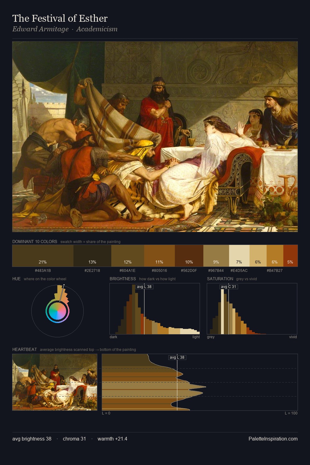 The Festival of Esther palette card