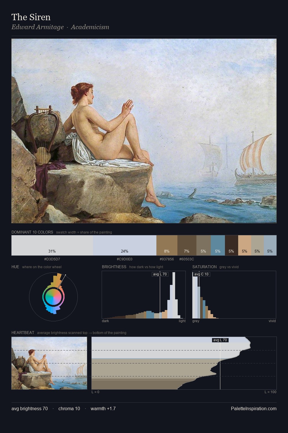 The Siren palette card
