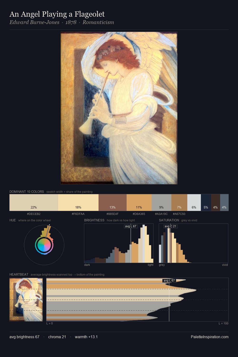 An Angel Playing a Flageolet palette card