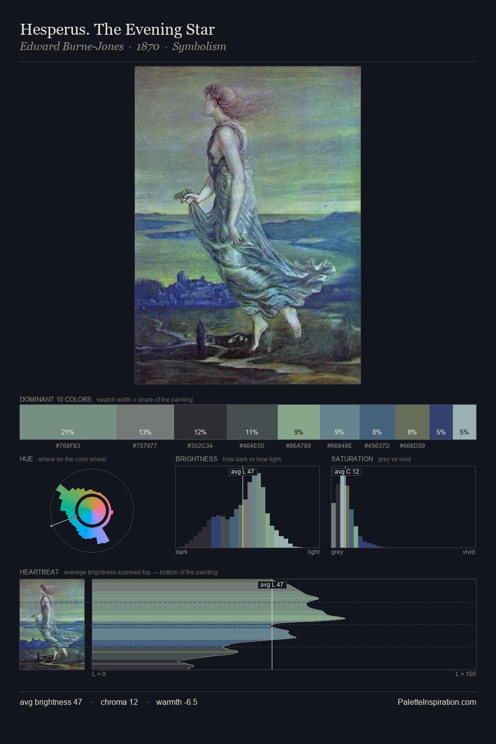 Hesperus. The Evening Star palette card