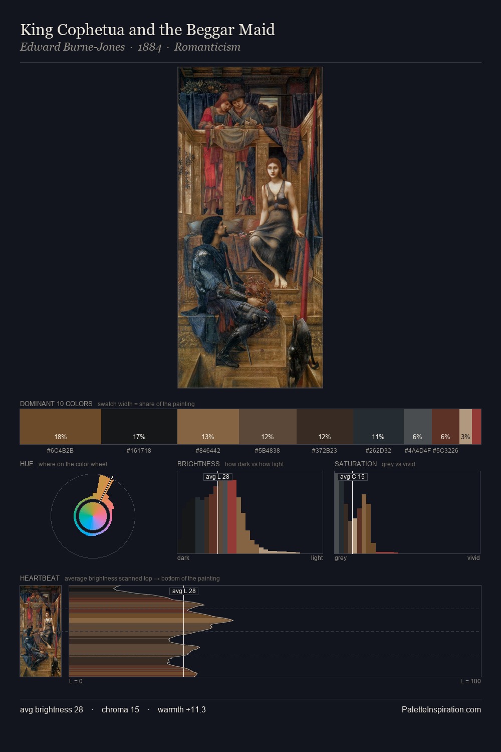 King Cophetua and the Beggar Maid palette card