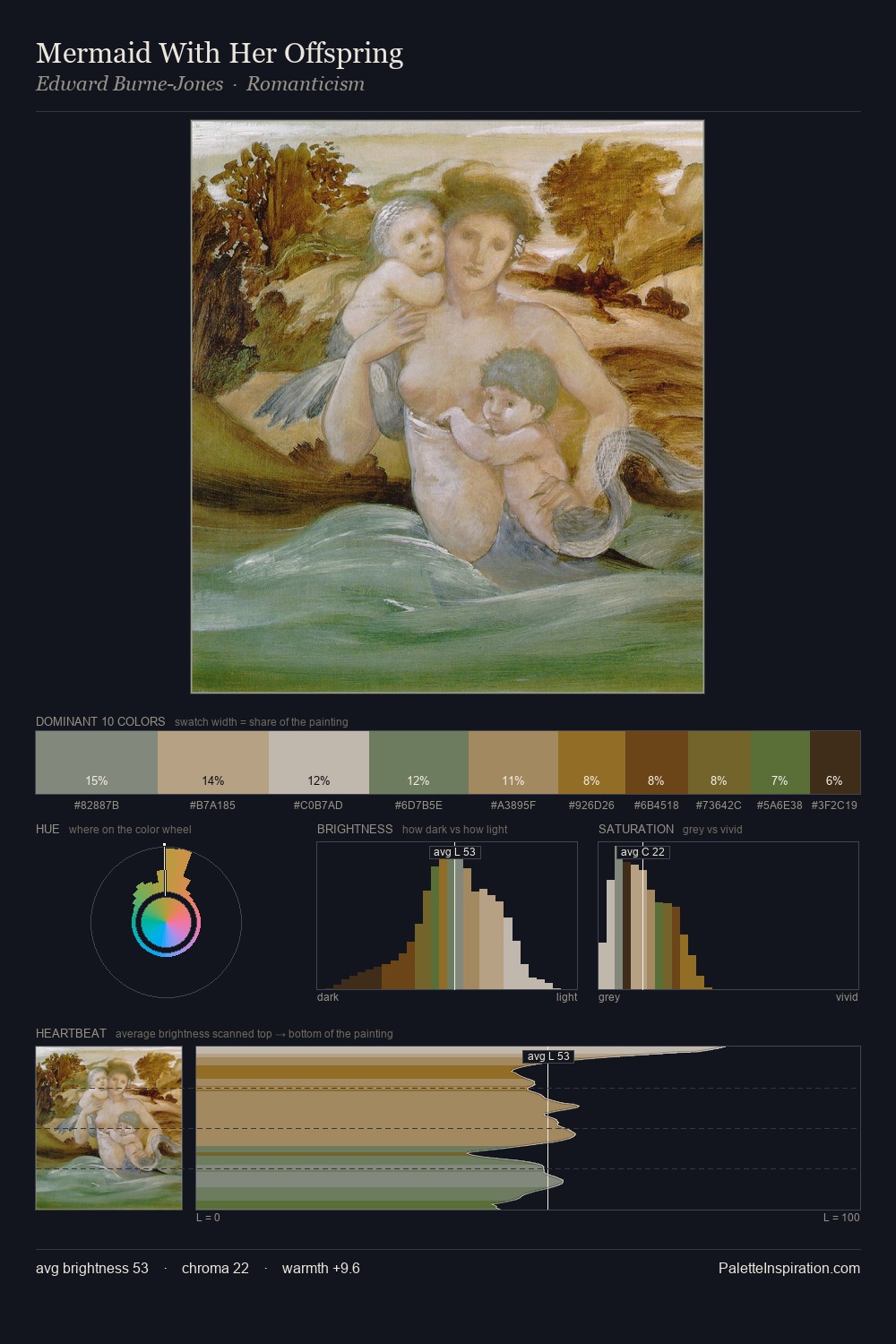 Mermaid With Her Offspring palette card