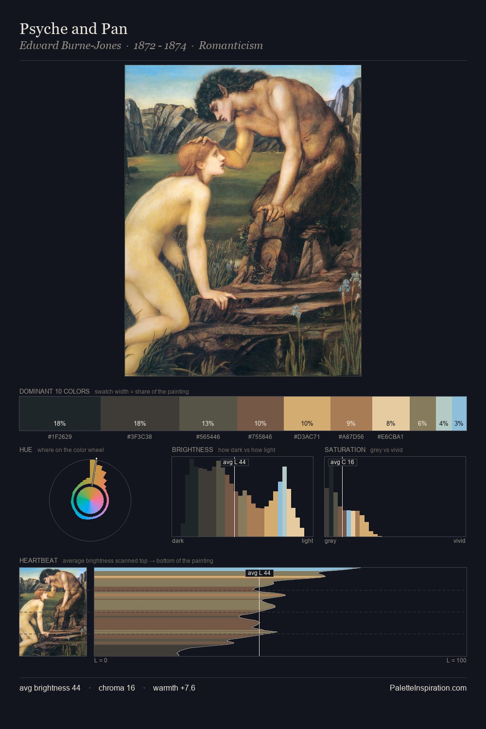 Psyche and Pan palette card