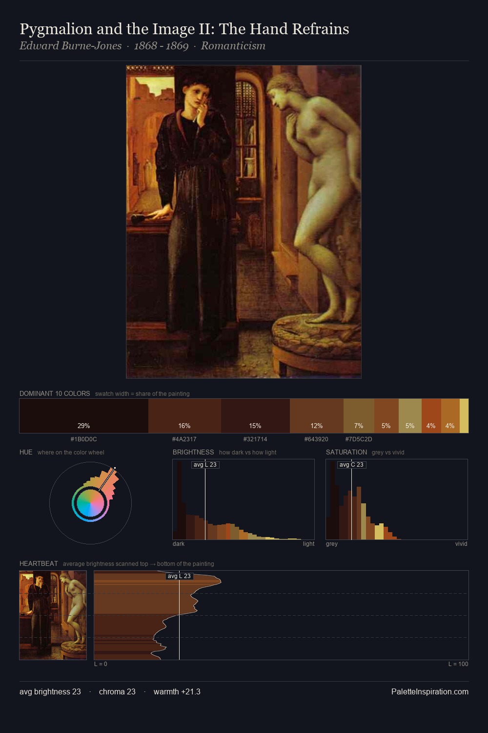 Pygmalion and the Image II: The Hand Refrains palette card