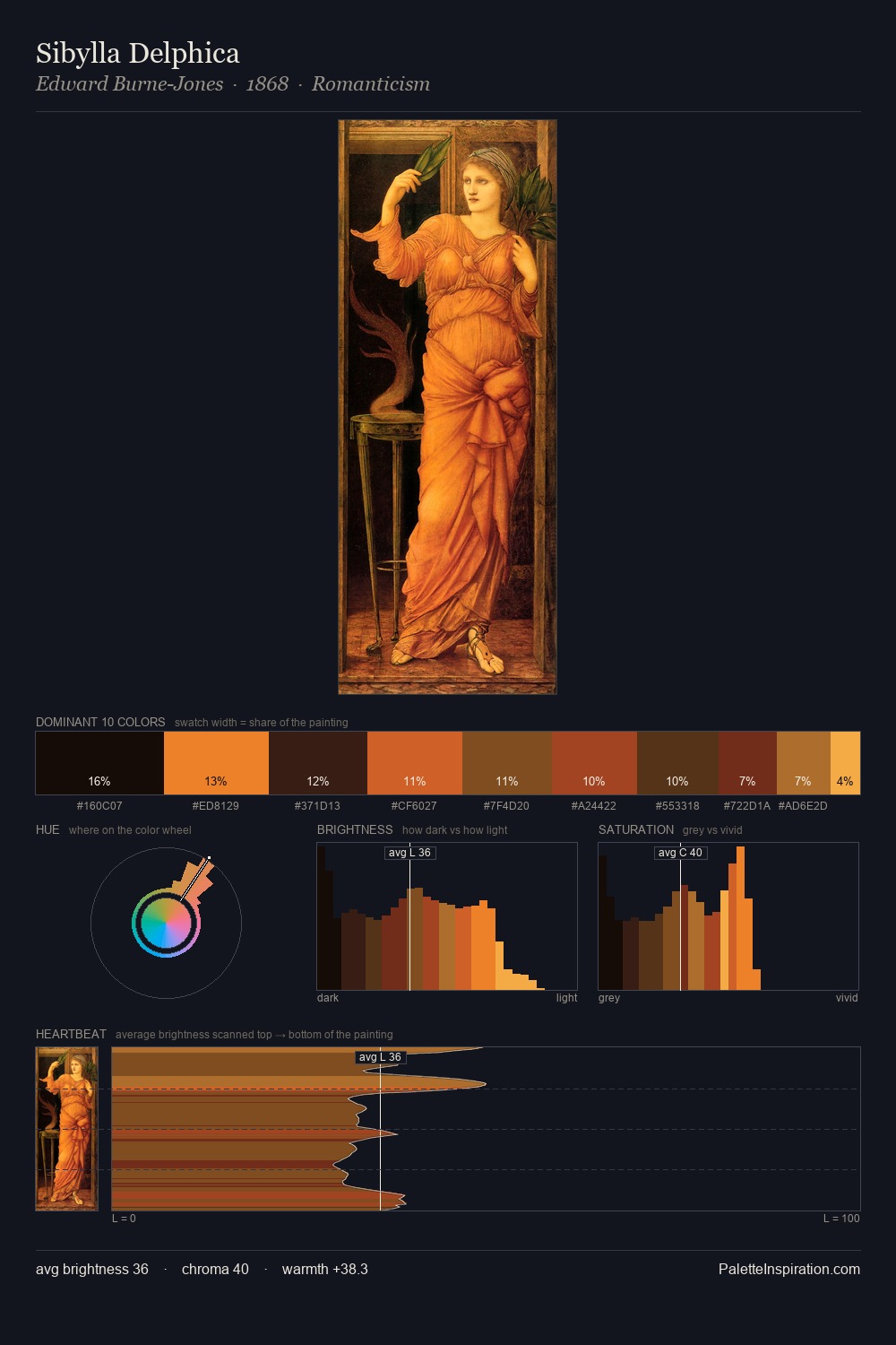 Sibylla Delphica palette card
