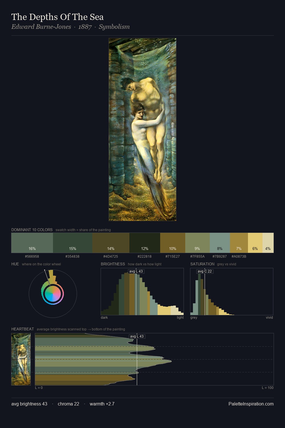 The Depths Of The Sea palette card