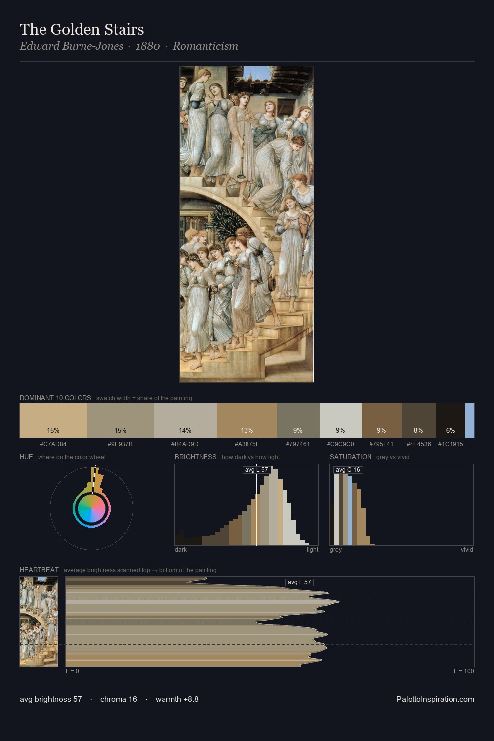 The Golden Stairs palette card