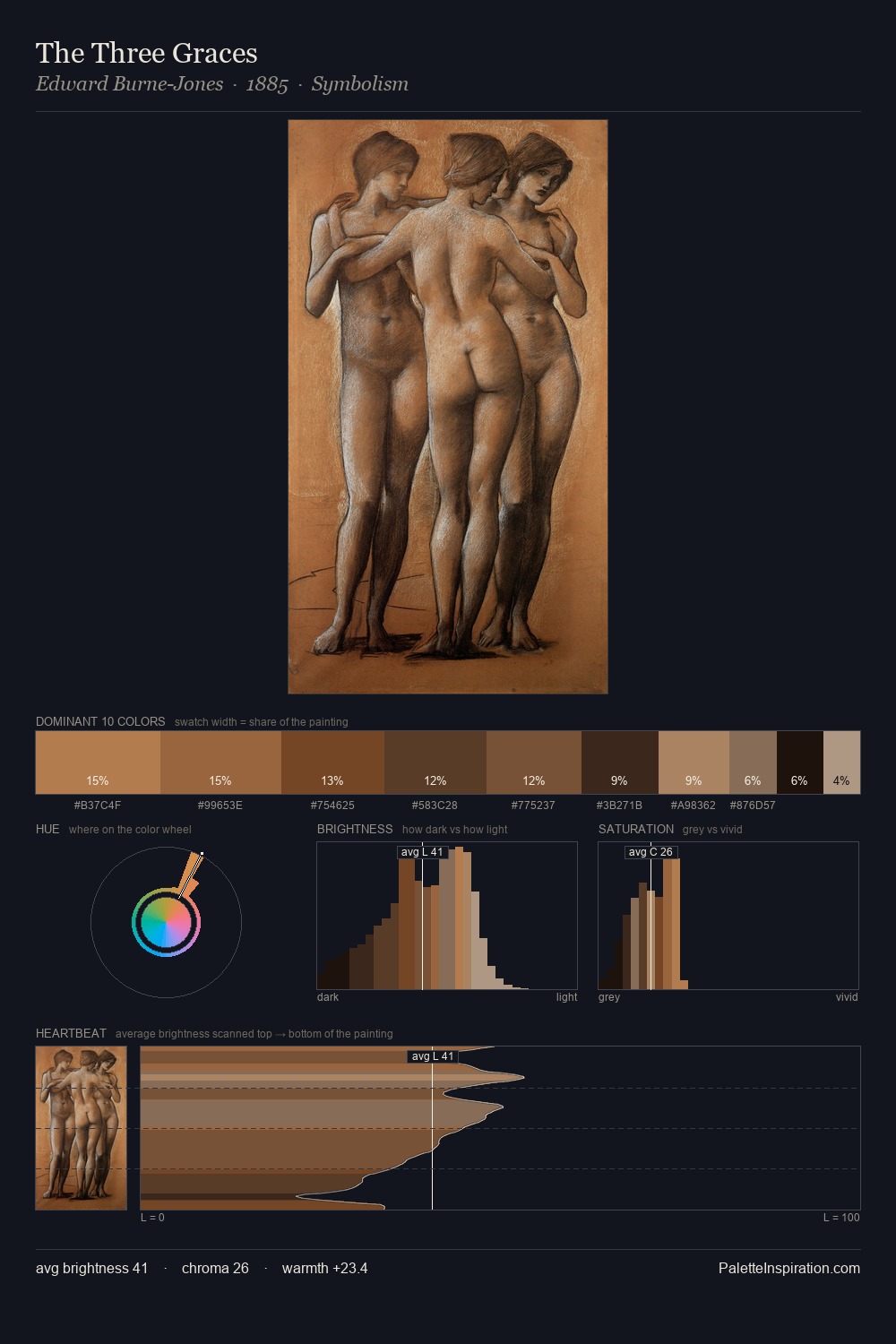 The Three Graces palette card
