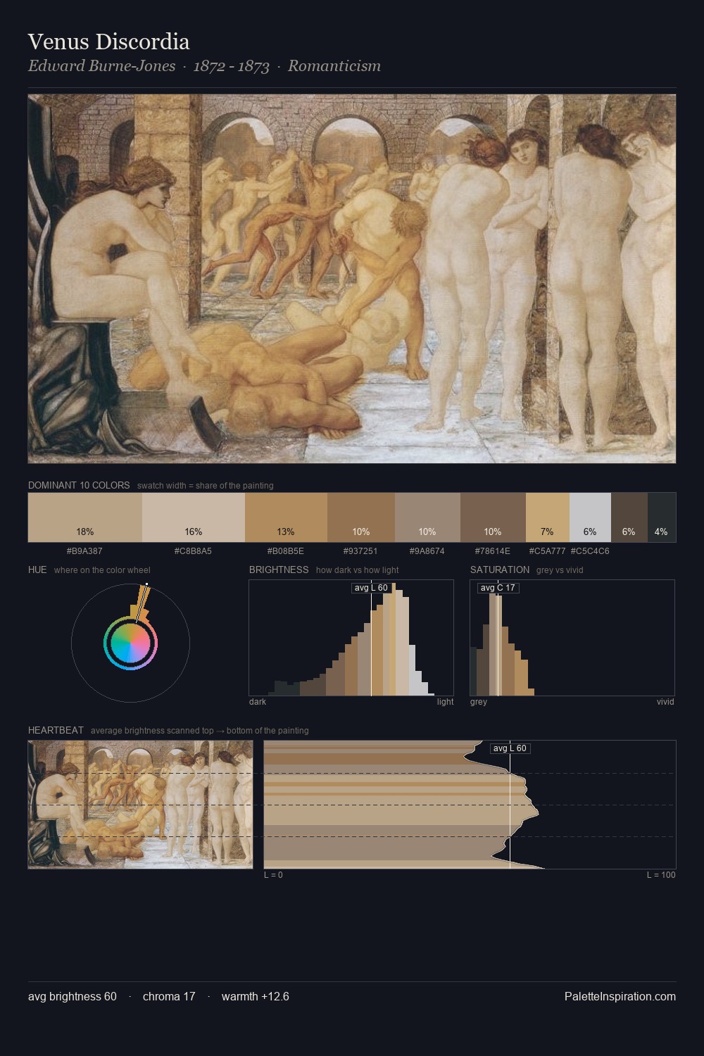 Venus Discordia palette card
