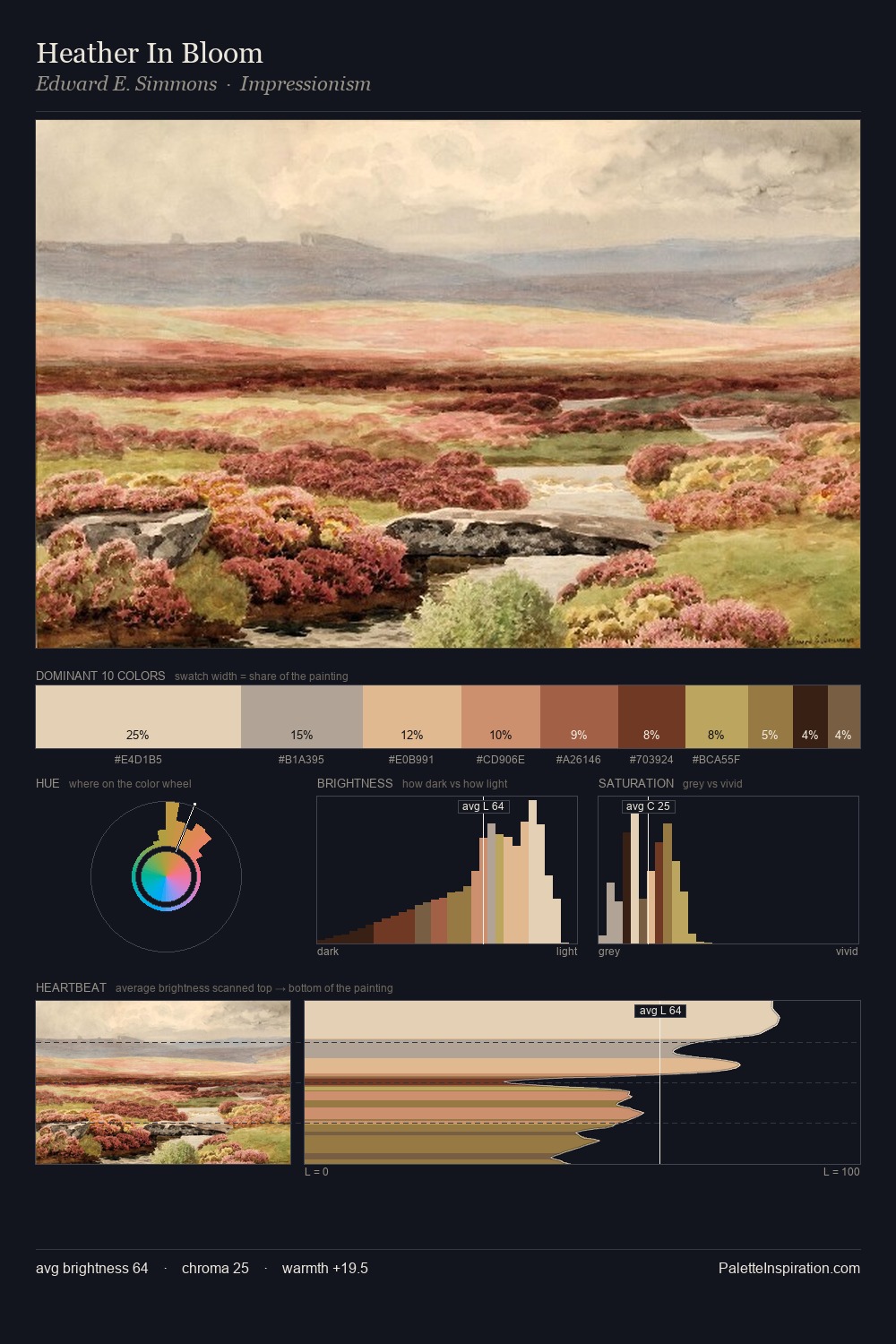 Heather In Bloom palette card