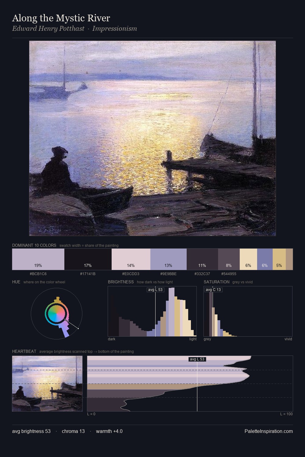 Along the Mystic River palette card