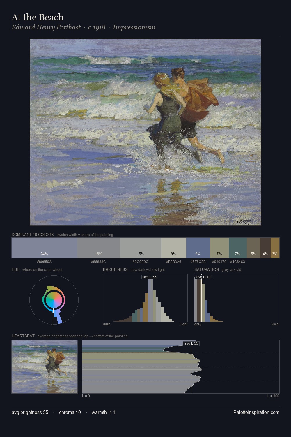 At the Beach palette card