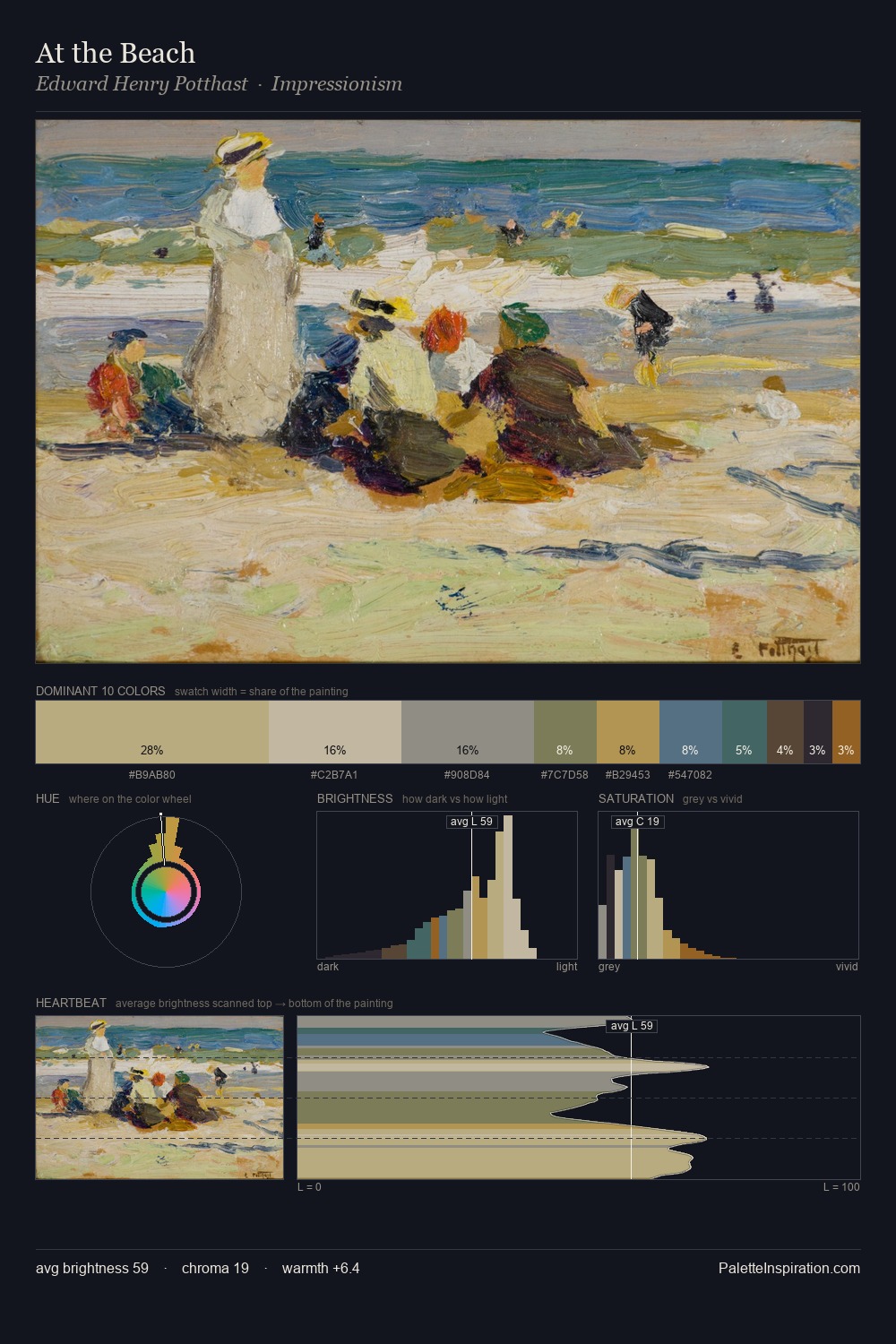 At the Beach palette card