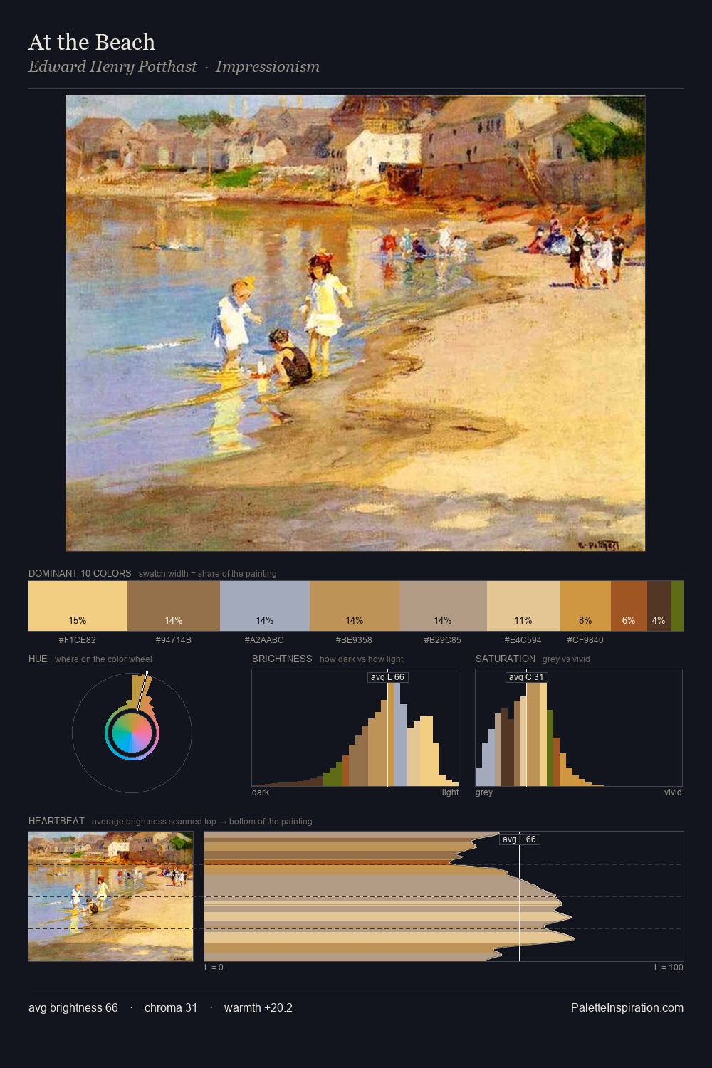 At the Beach palette card