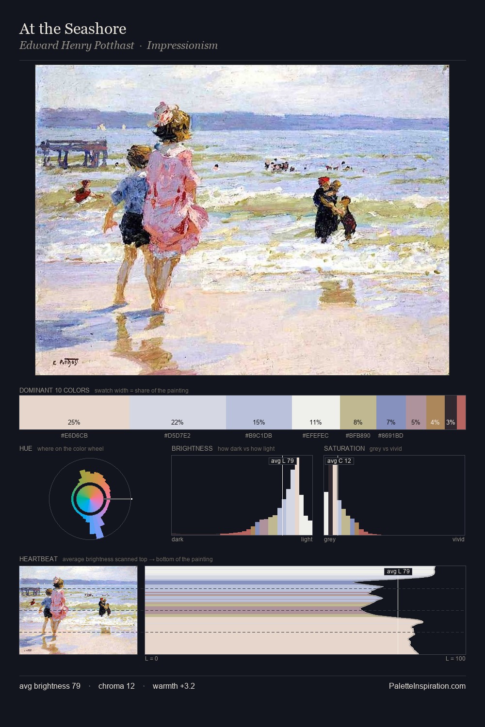 At the Seashore palette card