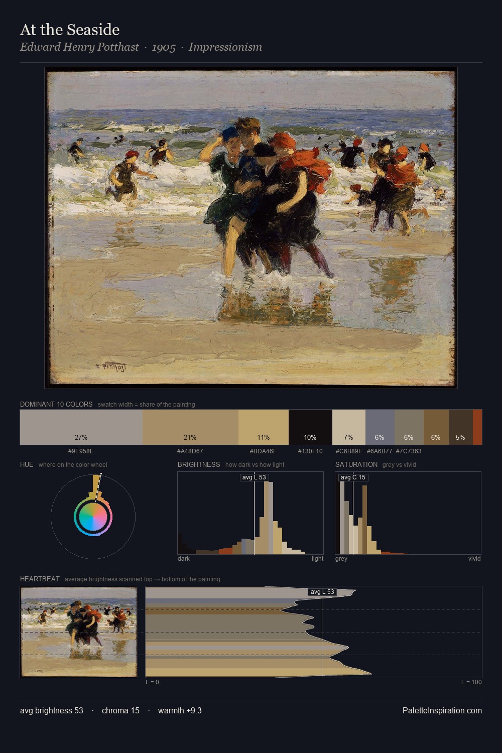 At the Seaside palette card