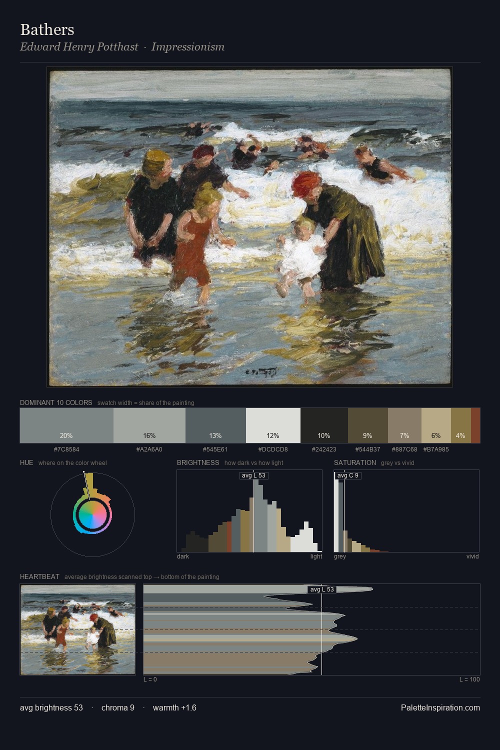 Bathers palette card