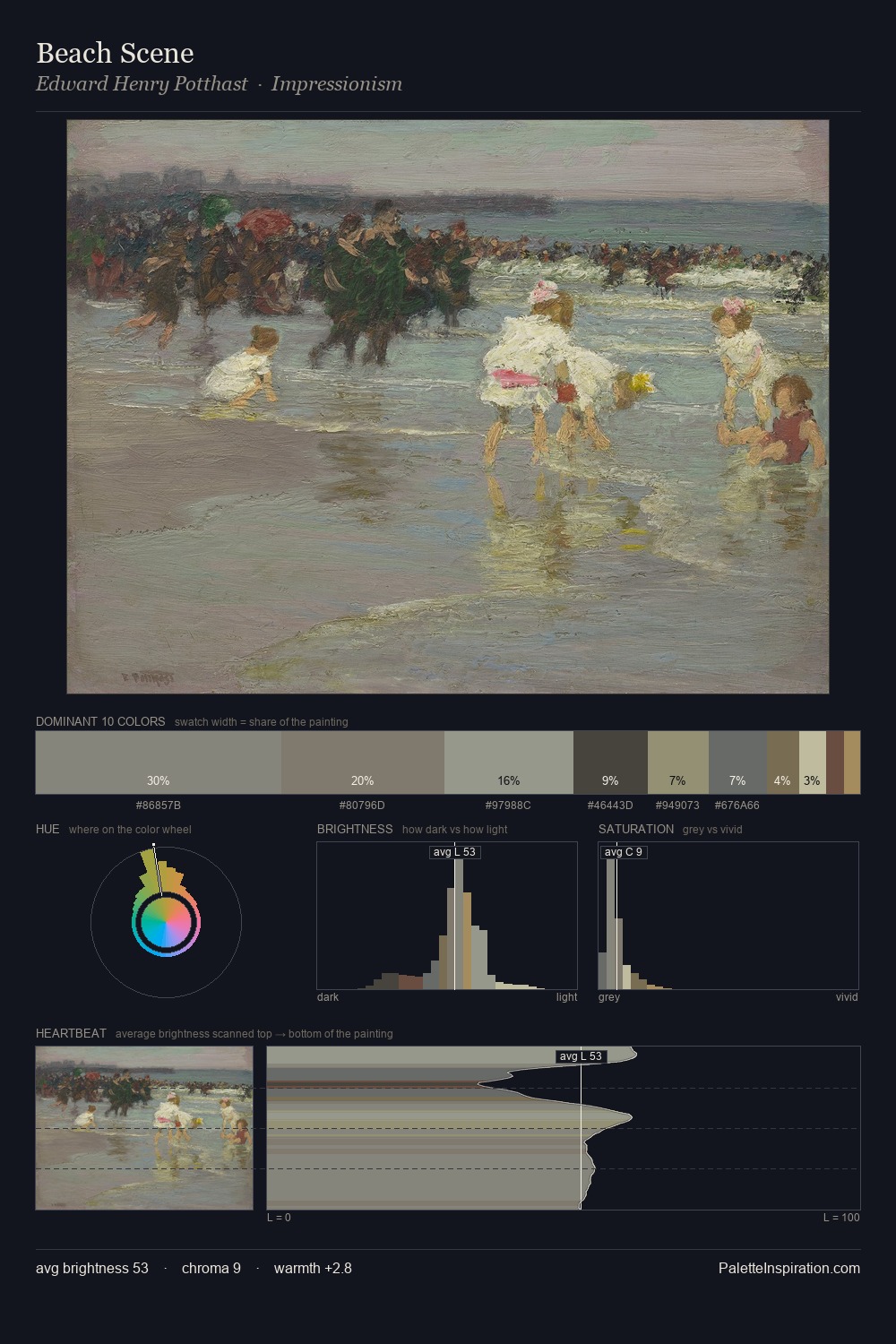 Beach Scene palette card