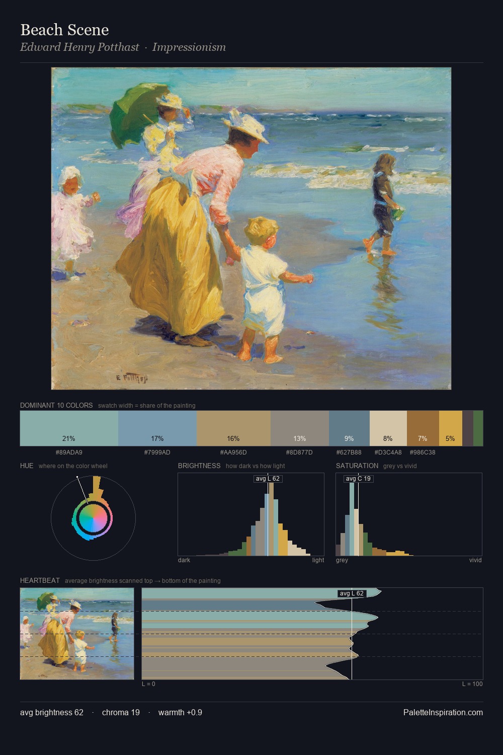 Beach Scene palette card