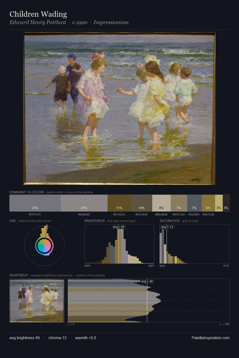 Children Wading palette card
