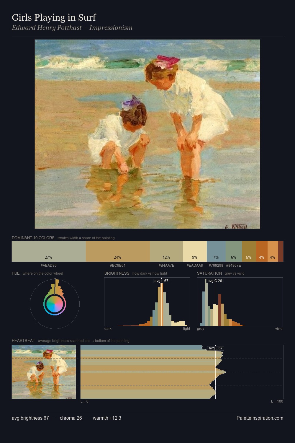 Girls Playing in Surf palette card