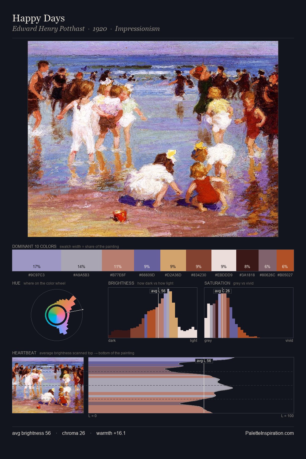Happy Days palette card