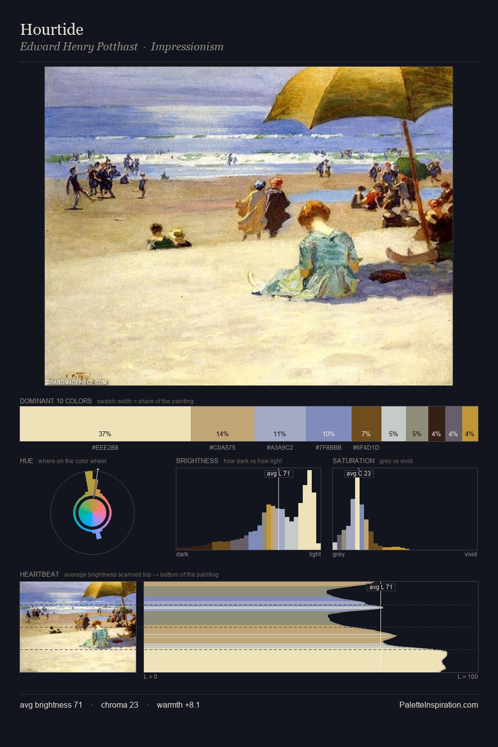 Hourtide palette card
