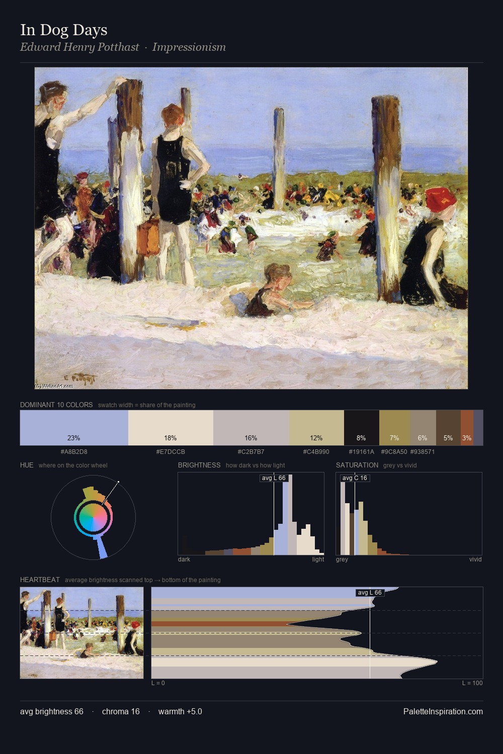 In Dog Days palette card