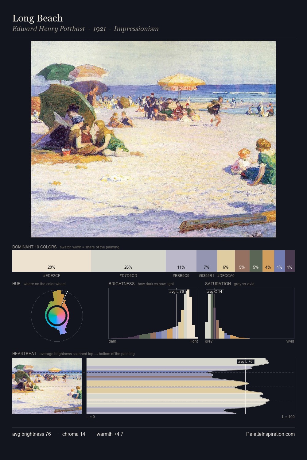 Long Beach palette card