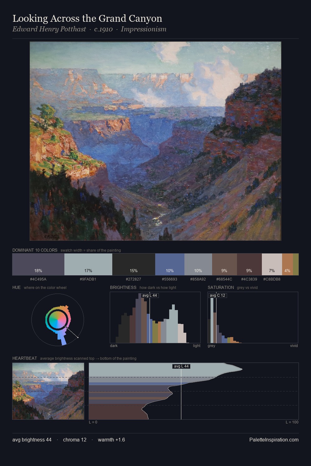 Looking Across the Grand Canyon palette card