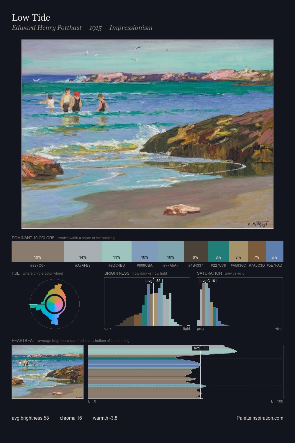 Low Tide palette card