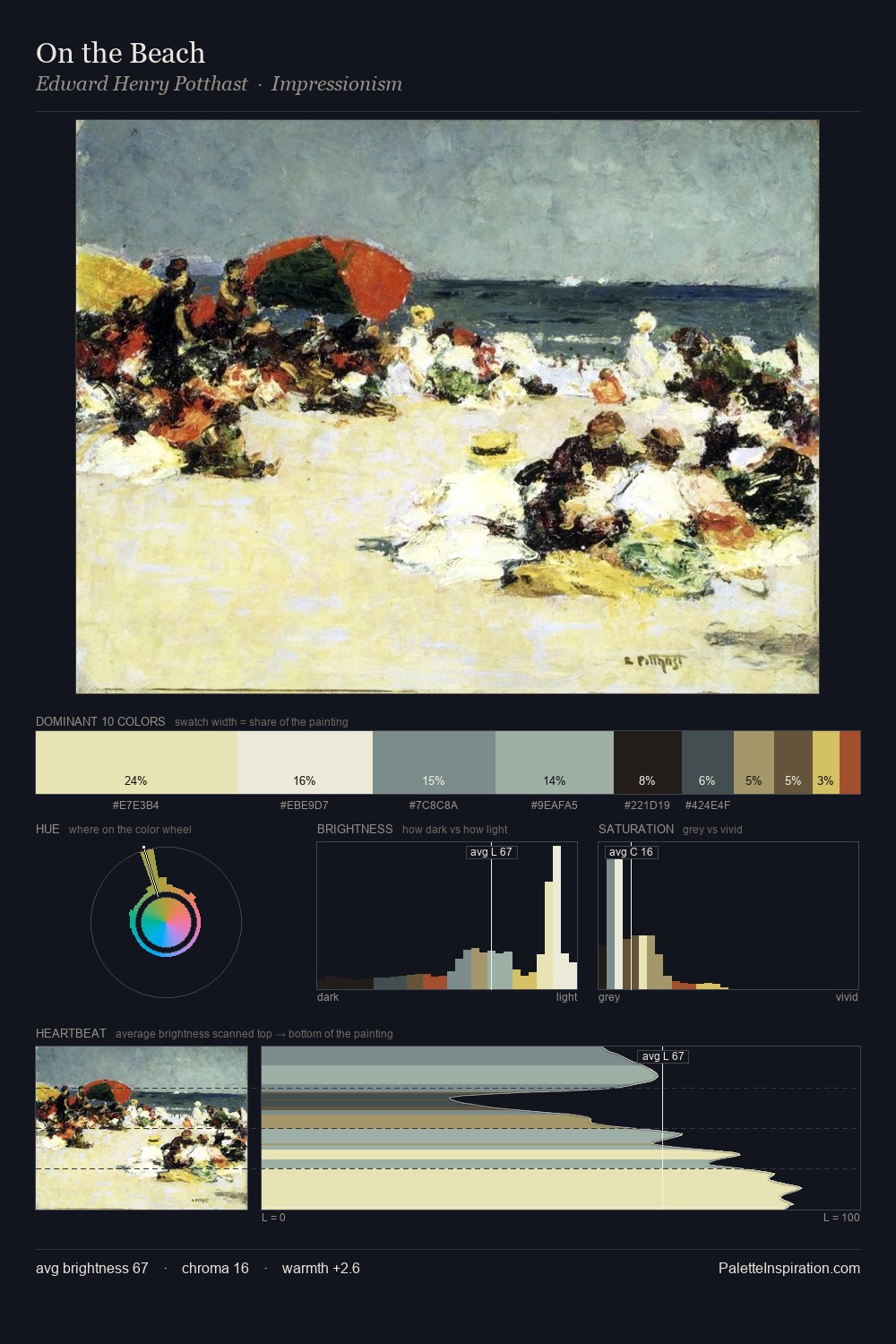 On the Beach palette card