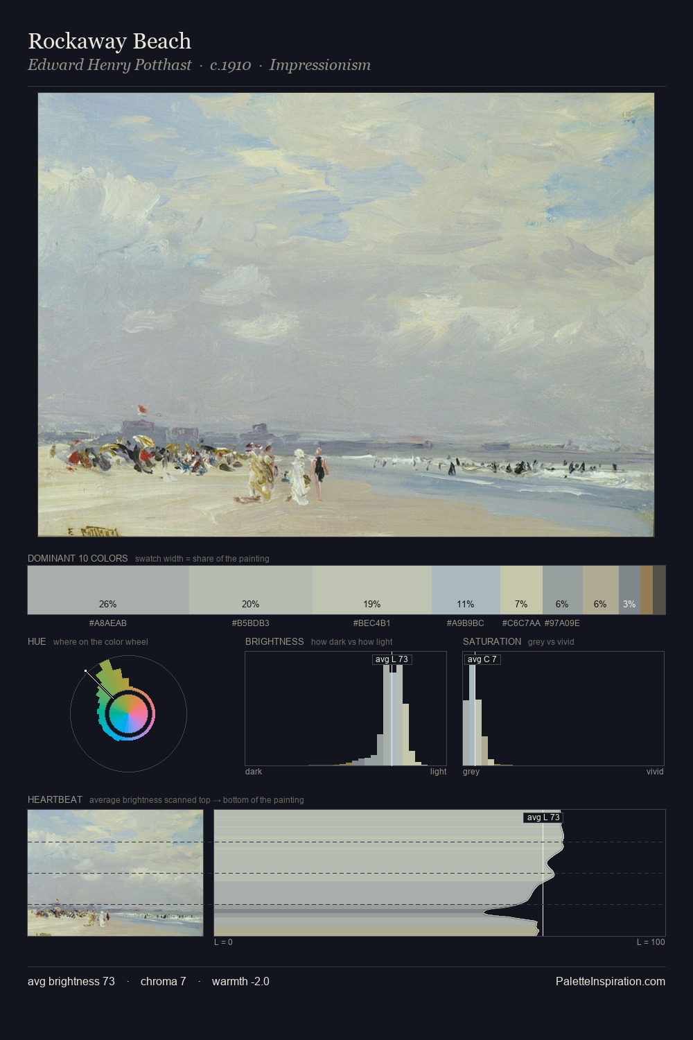 Rockaway Beach palette card