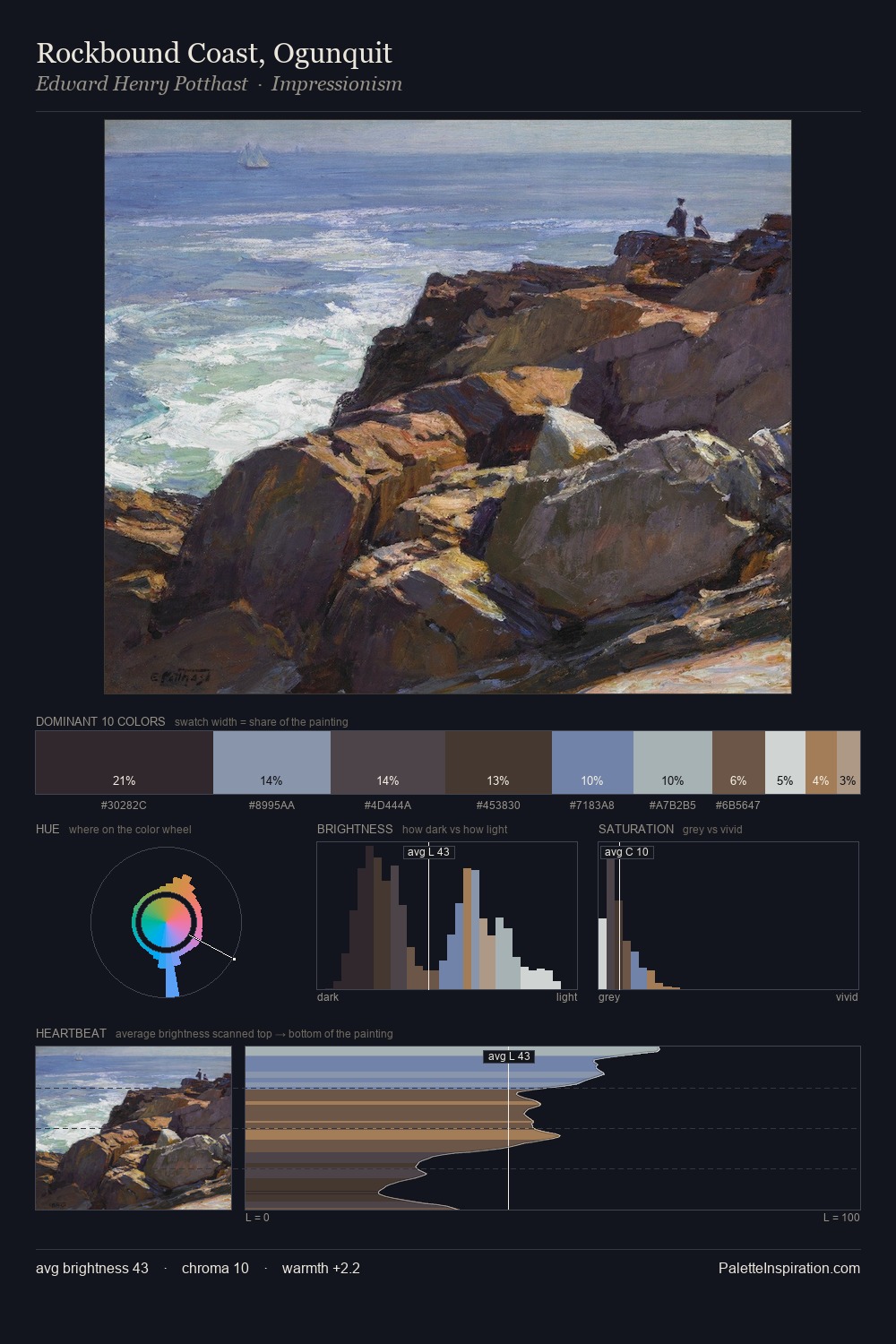 Rockbound Coast, Ogunquit palette card