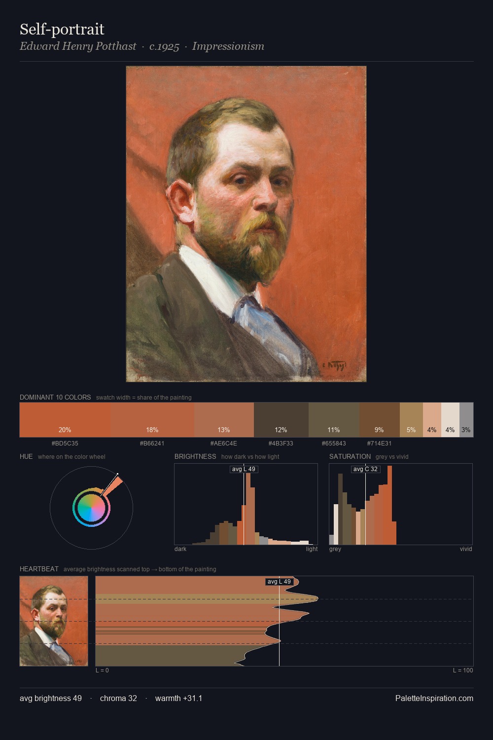 Self-portrait palette card