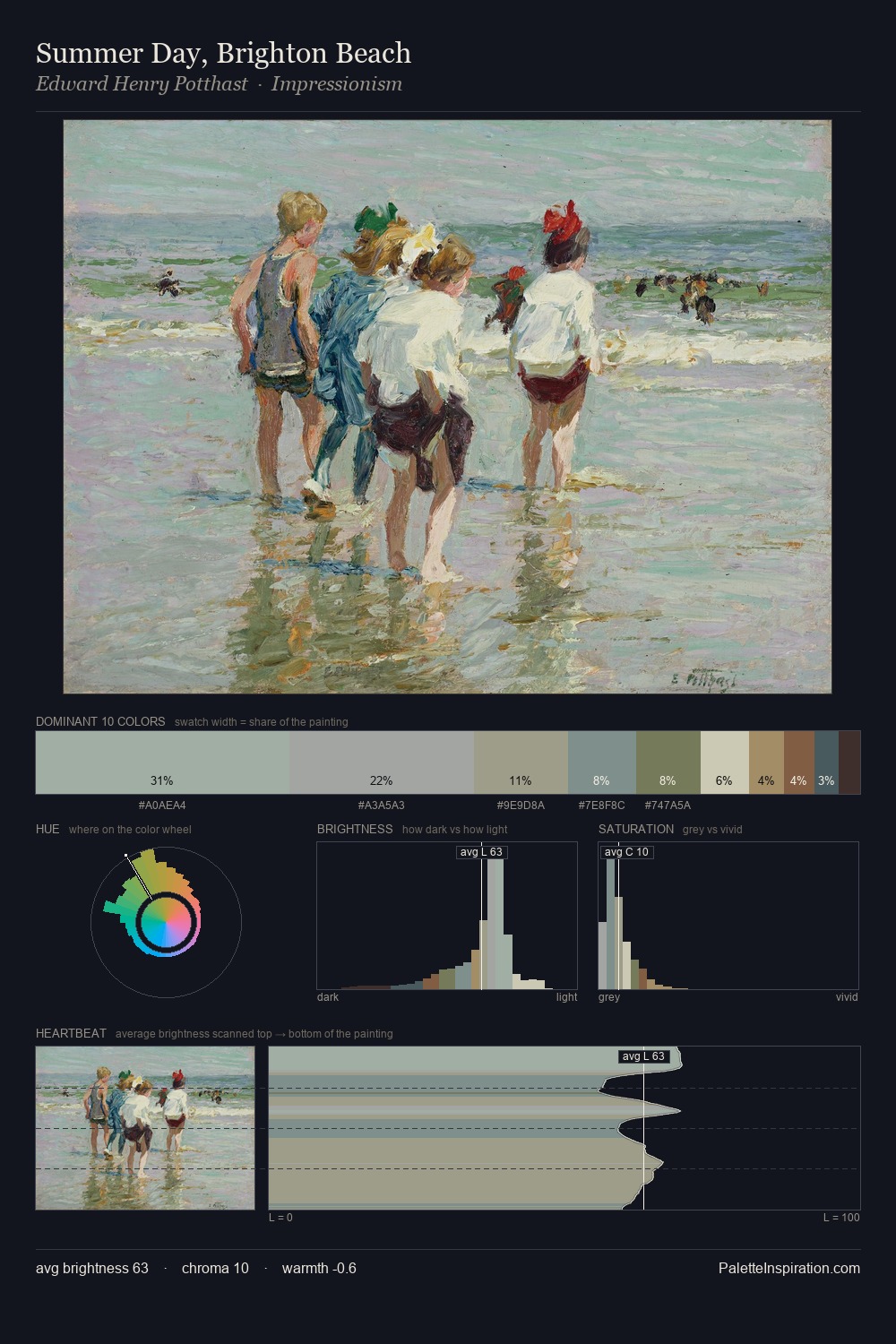 Summer Day, Brighton Beach palette card