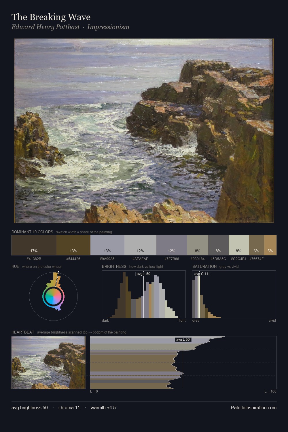 The Breaking Wave palette card